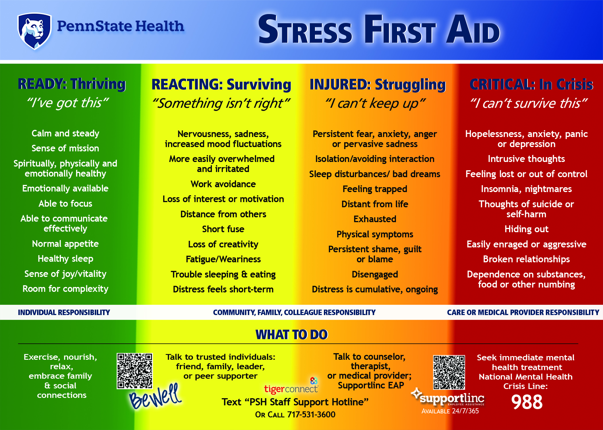 Stress First Aid_5x7_May_2025